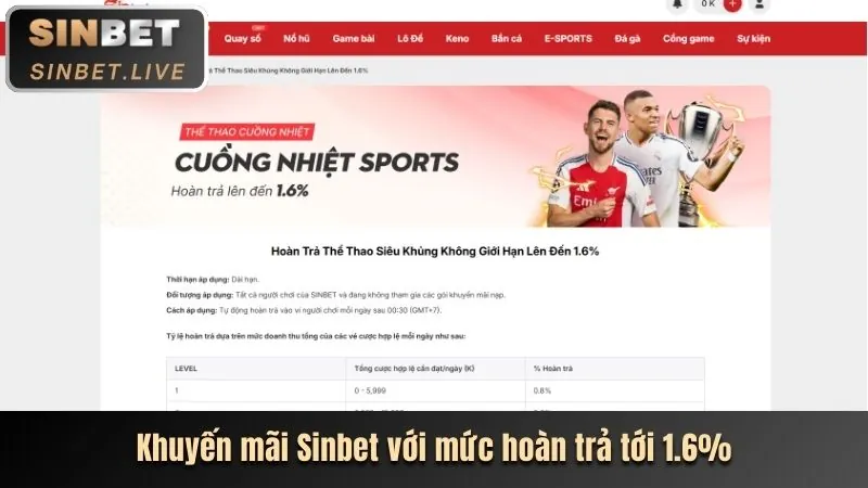 Cá cược thể thao tại MiBET